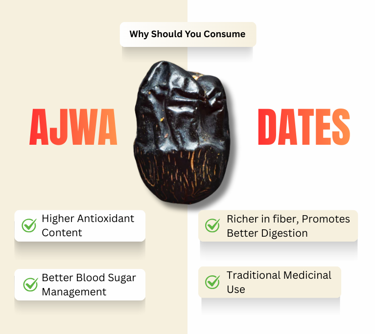 Ajwa Dates